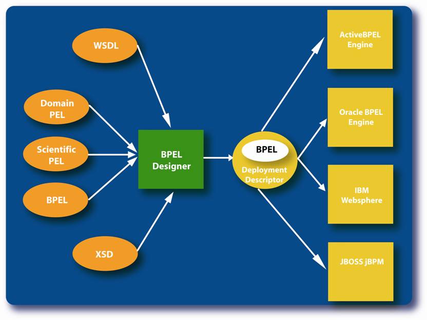 conceptual_overview