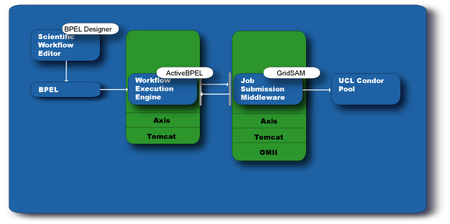 deployment_overview